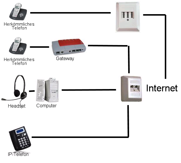 Datei:VOIP1.png